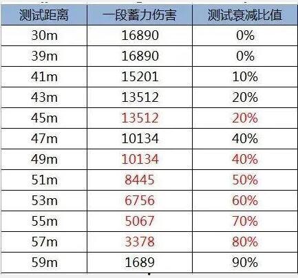 原神海外服爆料最新消息,神秘新角色即将登场,游戏内容再升级! 第3张 原神海外服爆料最新消息,神秘新角色即将登场,游戏内容再升级! 第3张